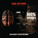 Too Strong, Premium Vietnamese Robusta, Dark Roast