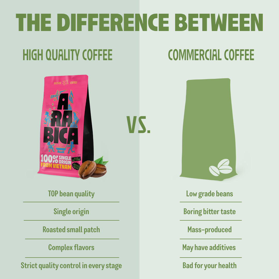 Specialty Arabica Cau Dat, Viet Nam, Whole bean, Notes of Caramel, Spices & Bell pepper